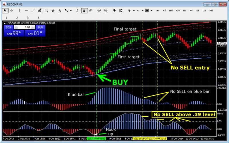 forex channel trading mt4