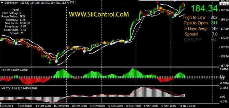 real time forex trading system rts