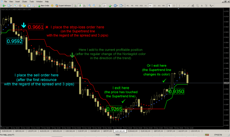 system trader forex