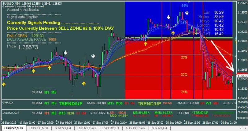 latest forex trading system