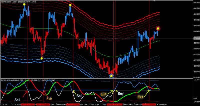 trading exit signals