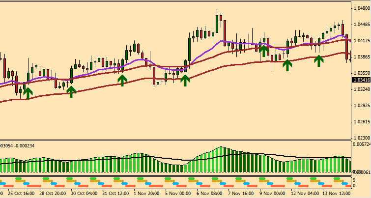 Forex lines 7 trading system