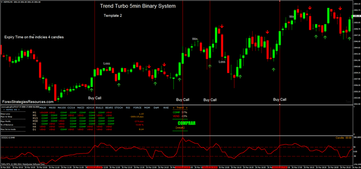 simple trend trading forex 988