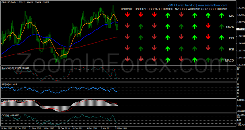 day trading indicators forex