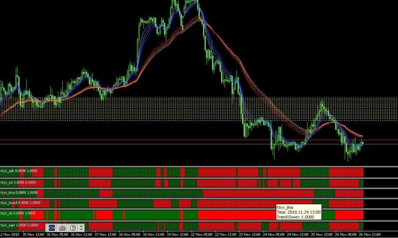 Forex filter out bad trades
