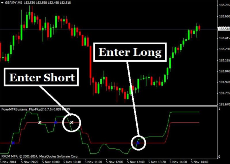 What is repainting in forex