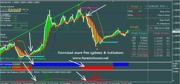 Profitable trend forex trading system