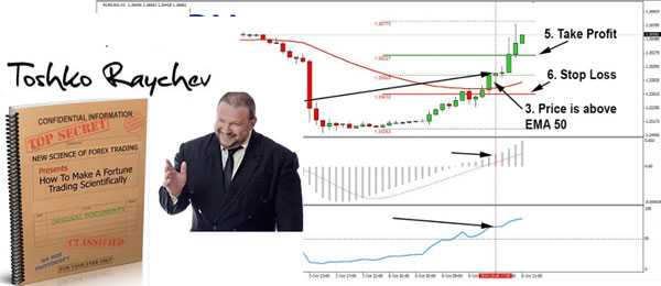 Binary options how to lose a fortune