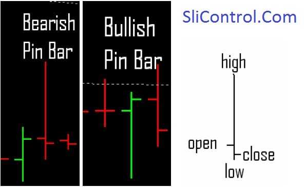 Pin Bars