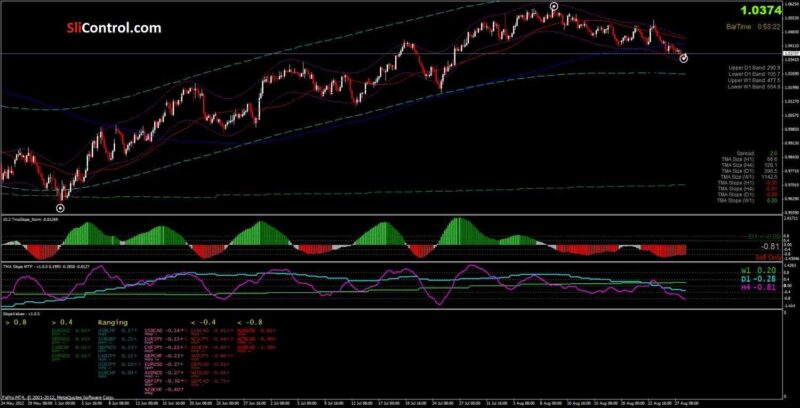 What You Must Know About Foreign exchange 2